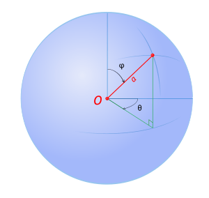 spherical coordinates