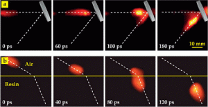 Ljus fotograferat med ps-kamera. 100 miljarder bilder. 